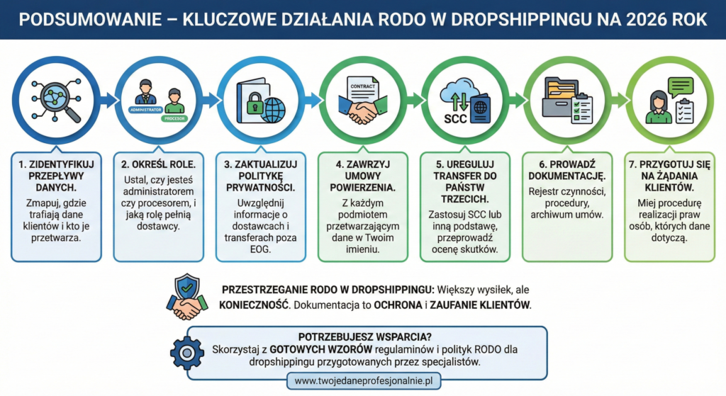 regulamin dropshipping